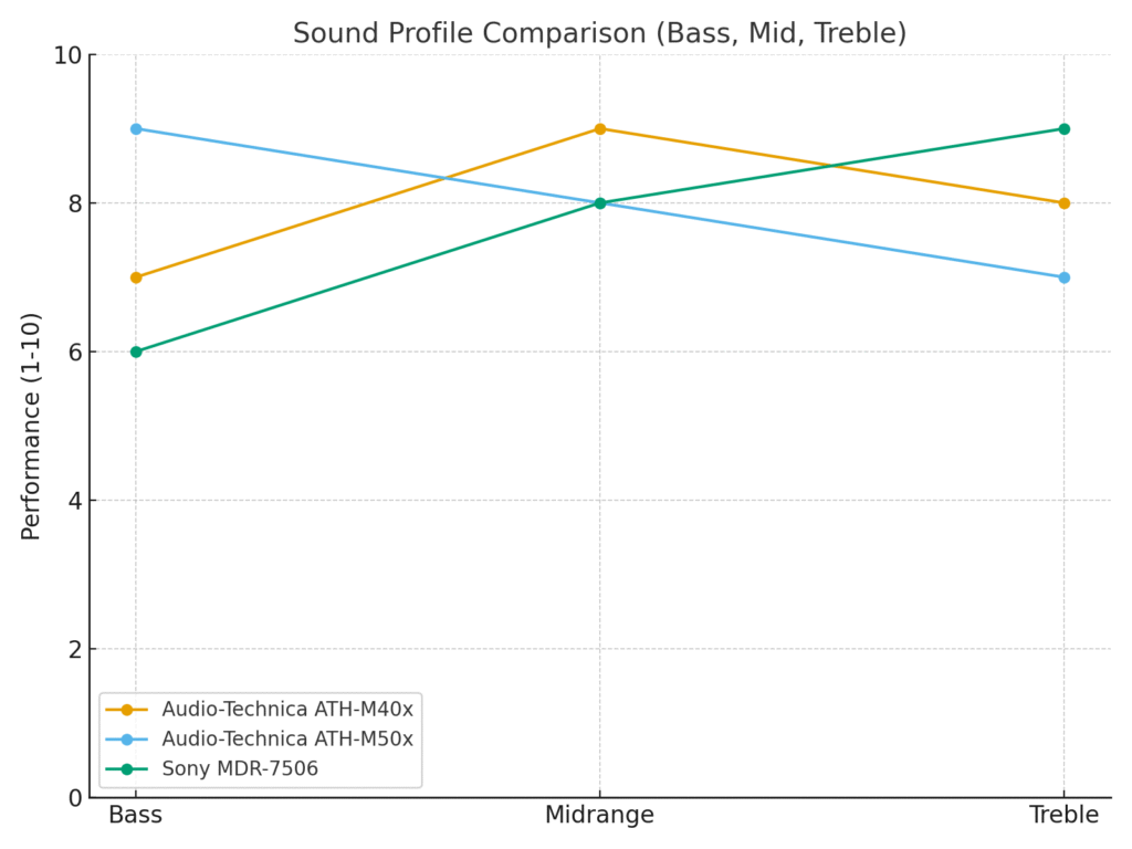 Audio Technica Ath M40x