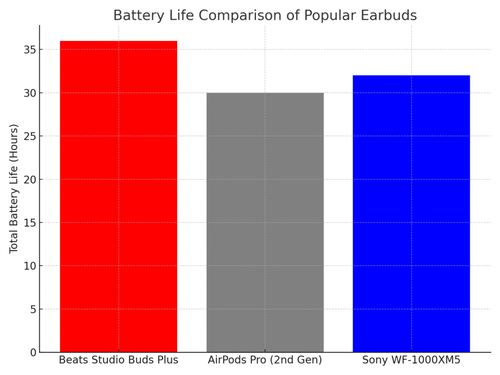 Beats Studio Buds Plus Review
