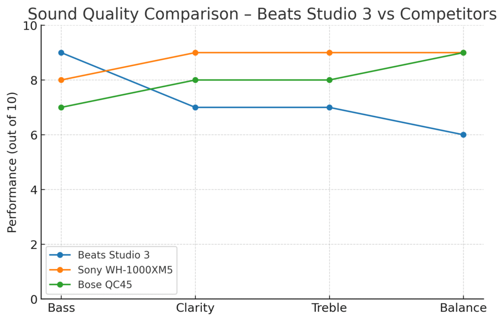 Beats Studio 3 Wireless Headphones