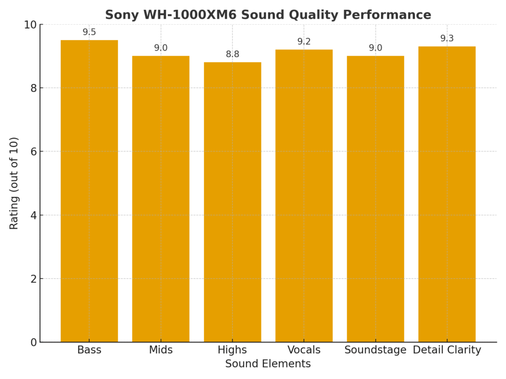 Sony Headphones Wh-1000xm6