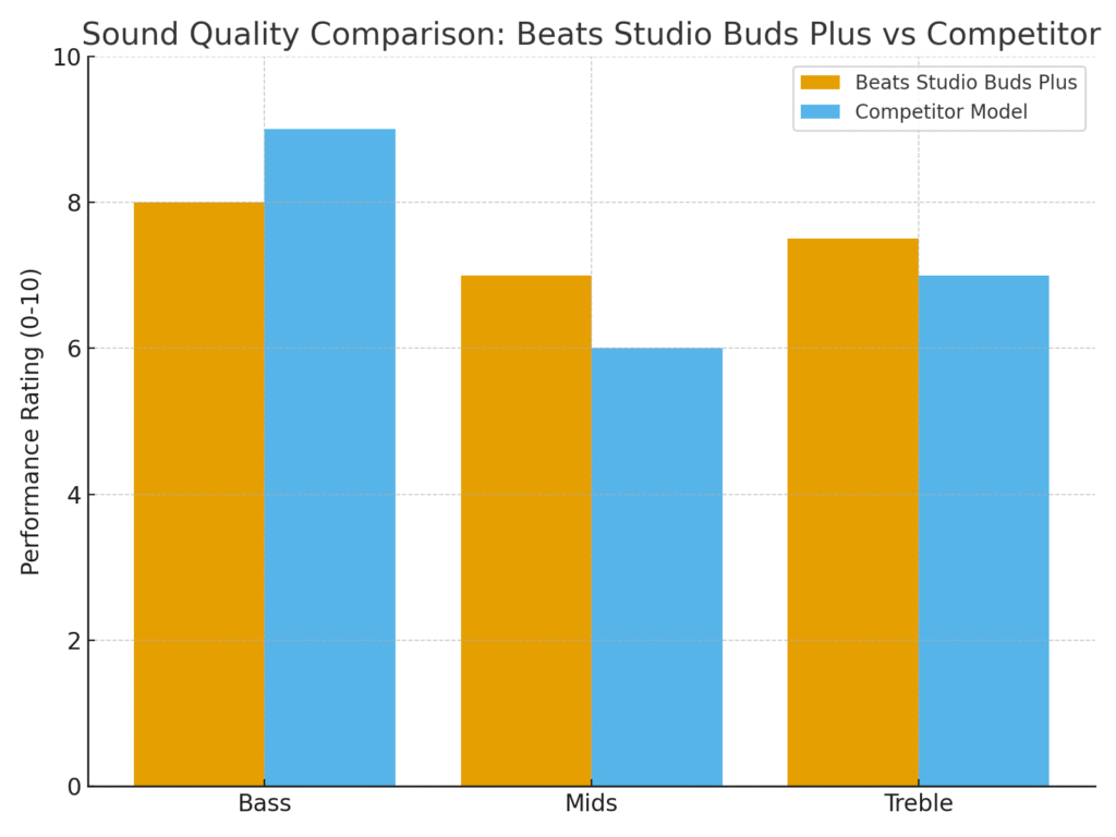 Beats Studio Buds Plus Review