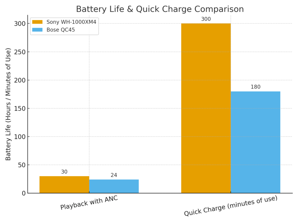 battery_life_comparison11