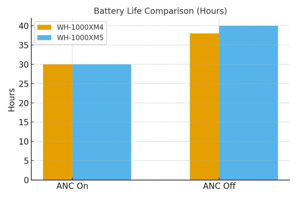 battery_life_comparisonlst