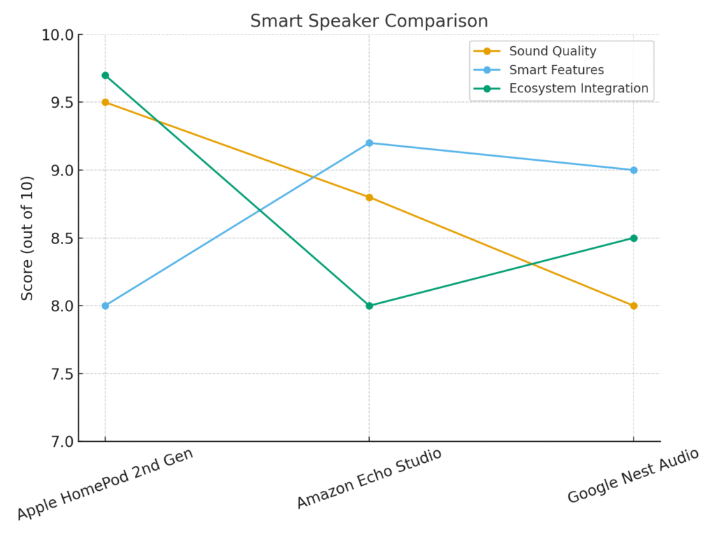 Competitor Comparison Graph