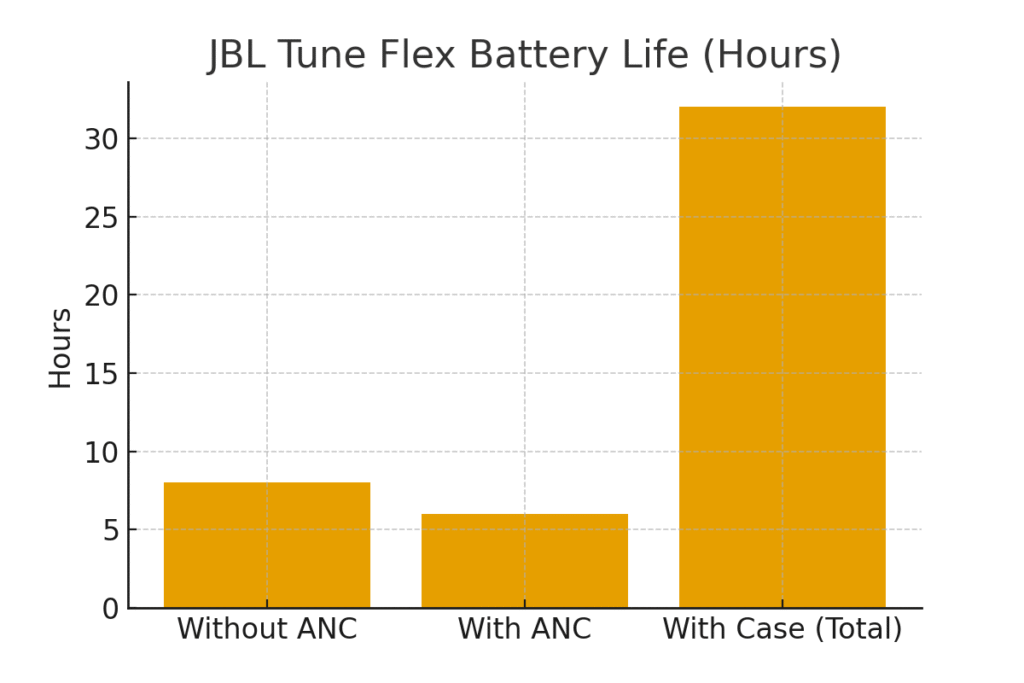 Download JBL Battery Life Graph