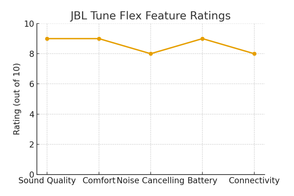 Download JBL Feature Ratings Graph 