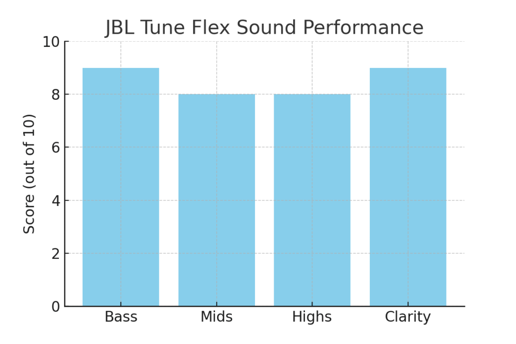 Download JBL Sound Performance Graph 