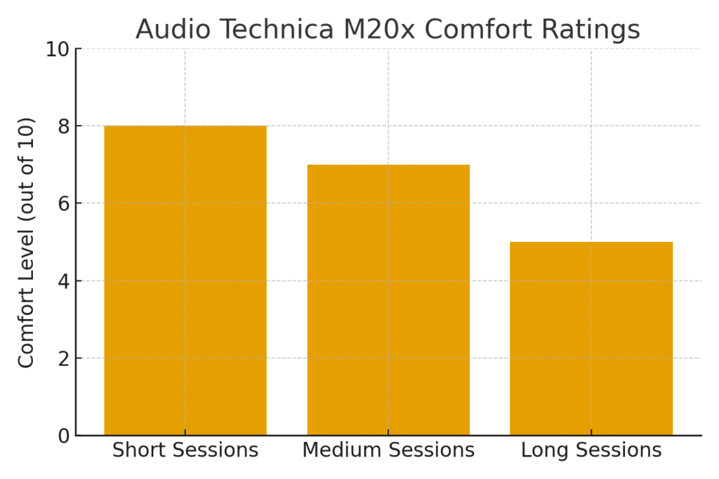 m20x_comfort