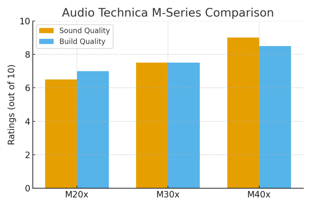 m20x_comparison