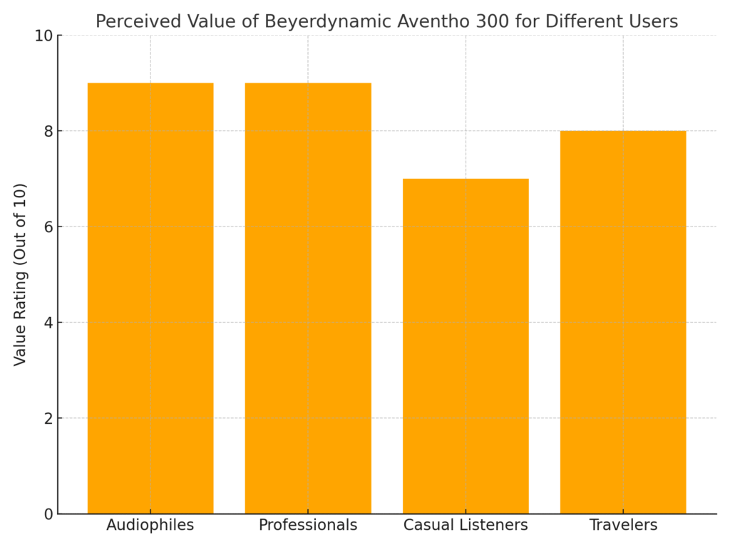 Beyerdynamic Aventho 300
